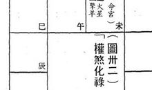 「权煞化禄」先苦后甜