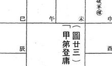 「甲第登庸」不合时