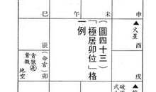 「极居卯位」亦尊荣