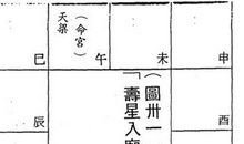 『寿星入庙』忌孤高