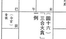 「三合火贪」得意外财