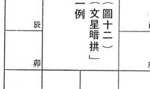 「文星暗拱」聪明俊秀