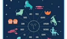 星吧：一周星座运势（2012年3月4-10日）