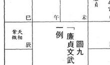 「廉贞文武」欠开创力