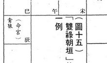 「双禄朝垣」为宫局