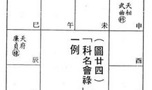 「科名会禄」宜改格