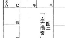 说「左右同宫格」