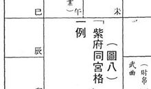 「紫府同宫」并非甚美