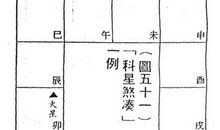 「科星煞凑」不利文书