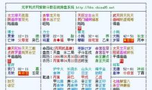 天梁坐命多主孤立