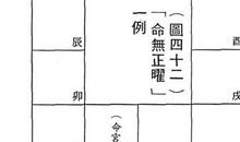 「命无正曜」仅合古人