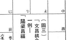 「文星拱命」主聪明