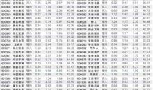 天相的星系组合