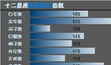 处女座爱情誓言的可信指数