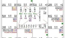 紫微斗数讲堂——紫府同宫未必大富大贵