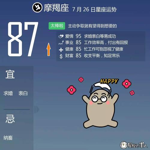 澳大利亚大师每周星座运势2012年3月5日至11日