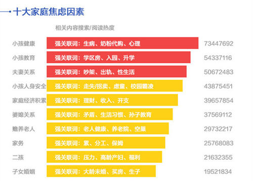 处女座的焦虑指数