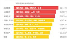 处女座的焦虑指数