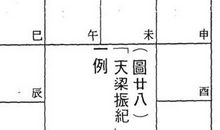 「天梁振纪」不合潮流