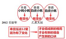 天同星的三种组合