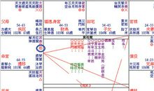 从紫微斗数十二宫位阐释出自己的相关信息