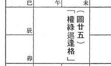 「权禄巡逢」有缺点