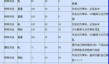 武曲财星有许多缺点