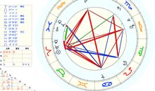 Eskey本周星座运势2012年5月21—27日