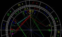 【静电鱼】一周星运全攻略(2011年12月4日-12月10日)