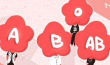 血型漫画：各血型君对新年的期盼？