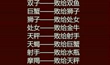 天蝎座的单恋指数是多少