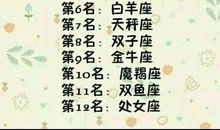 天蝎座的幸运痣