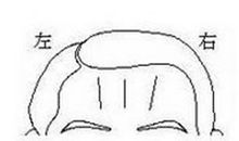 额头皱纹面相算命图解大全