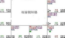 紫微命理——双禄朝垣格