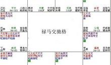 紫微命理——禄马交驰格
