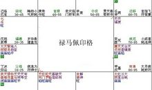 紫微命理——禄马佩印格