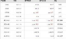 摩羯座把什么放在第一位