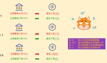 十二星座的傍富指数