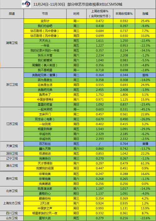 吉安生命精神一周的命运（2014.11.24-11.30）