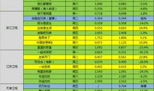 洁安生命灵数一周运势（2014.11.24-11.30）