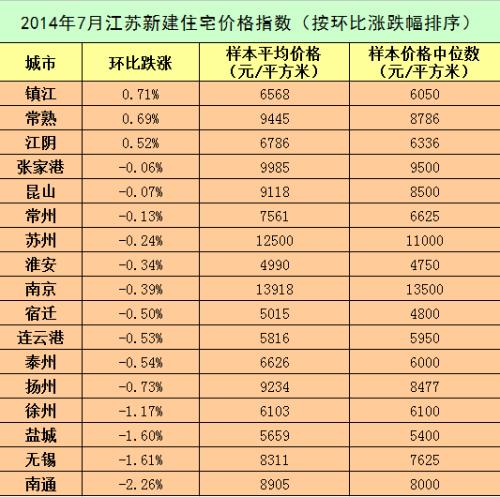 天蝎座的良好人气指数是多少