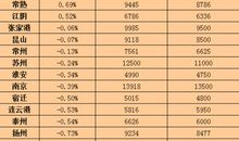 天蝎座好人缘指数是多少