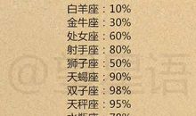 天蝎座的帮夫能力指数