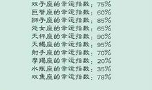 有外遇的天蝎座回头指数