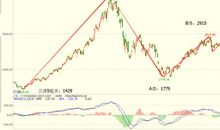 处女座好人缘指数是多少