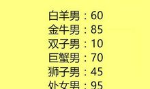 天蝎座遇到艳遇的反应