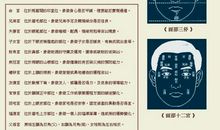 紫微斗数看面相