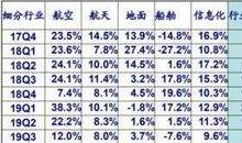 金牛座作弊指数