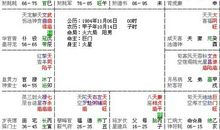 紫微斗数推排方法之斗数出生年月日时的推算