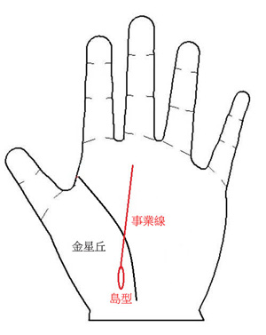 手相图：您的职业生涯中有没有能力的人5